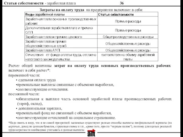 Статьи себестоимости - заработная плата Расчет общей величины затрат на