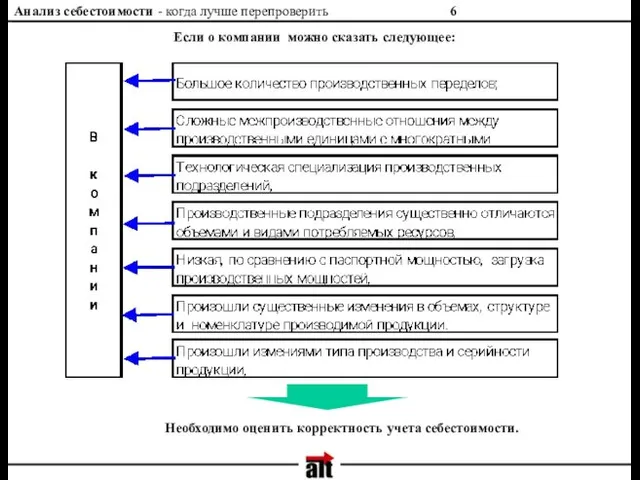 Анализ себестоимости - когда лучше перепроверить Необходимо оценить корректность учета