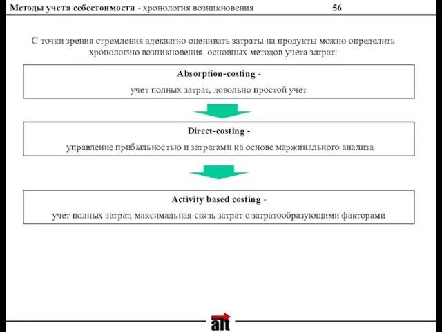 Методы учета себестоимости - хронология возникновения С точки зрения стремления