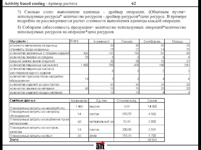 Activity based costing - пример расчета 7) Сколько стоит выполнение