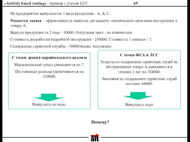 «Activity based costing» - пример с учетом LCC На предприятии