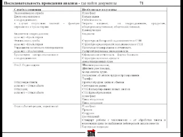 Последовательность проведения анализа - где найти документы