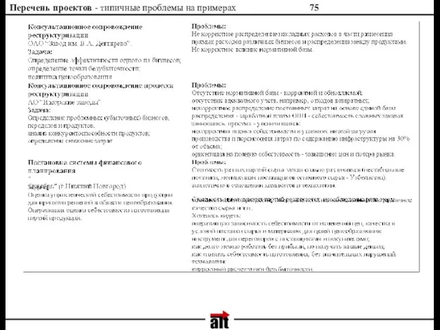 Перечень проектов - типичные проблемы на примерах