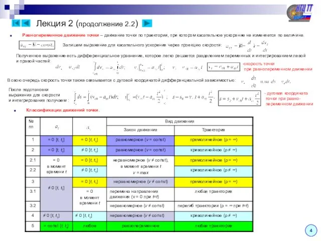 Лекция 2 (продолжение 2.2) Равнопеременное движение точки – движение точки