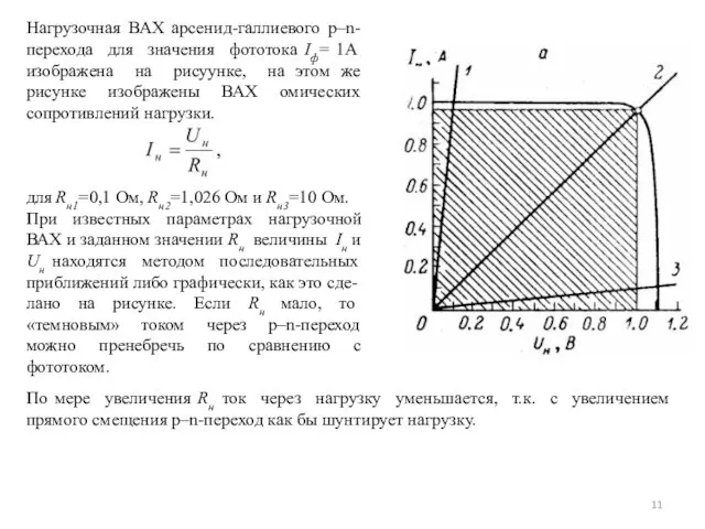 Нагрузочная ВАХ арсенид-галлиевого p–n-перехода для значения фототока Iф= 1А изображена