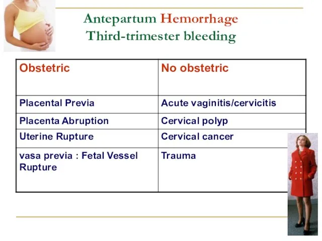 Antepartum Hemorrhage Third-trimester bleeding