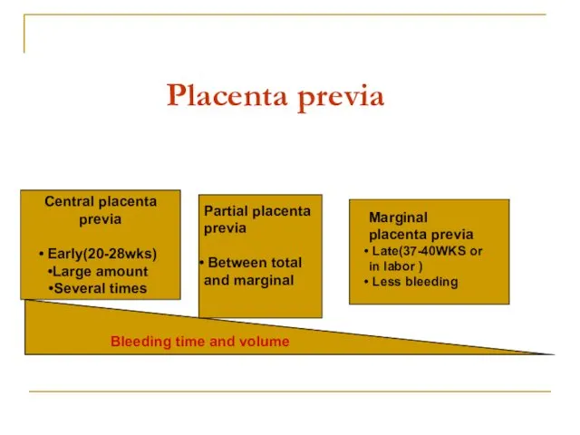 Placenta previa Between total and marginal Marginal placenta previa Late(37-40WKS