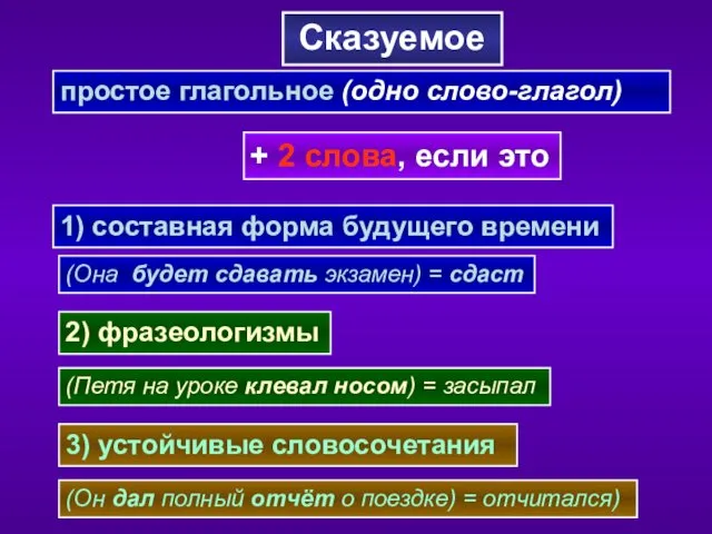 + 2 слова, если это 1) составная форма будущего времени