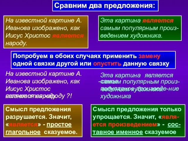 Сравним два предложения: На известной картине А. Иванова изображено, как