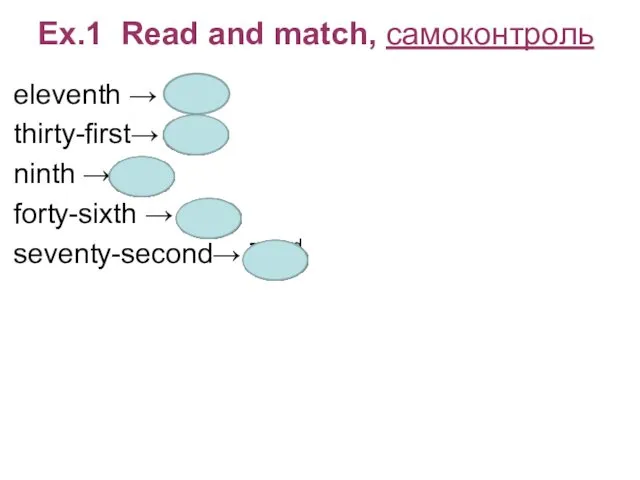 Ex.1 Read and match, самоконтроль eleventh → 11th thirty-first→ 31st