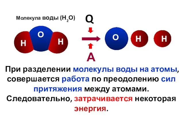 Q А О О Н Н Н Молекула воды (Н2О)