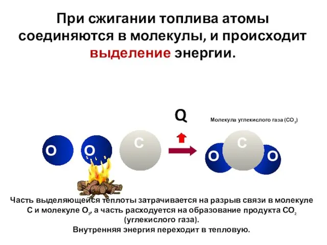 Q При сжигании топлива атомы соединяются в молекулы, и происходит