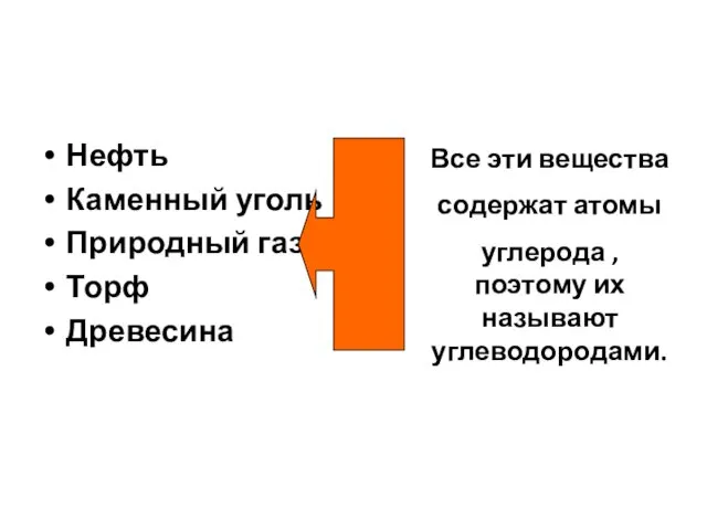 Нефть Каменный уголь Природный газ Торф Древесина Все эти вещества