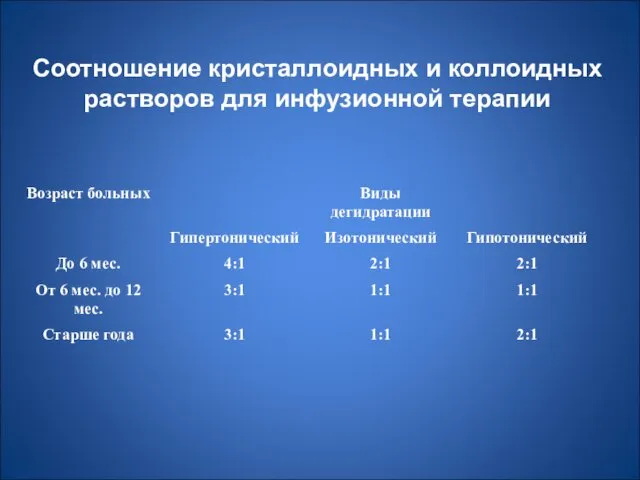 Соотношение кристаллоидных и коллоидных растворов для инфузионной терапии