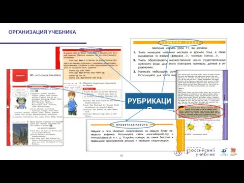 ОРГАНИЗАЦИЯ УЧЕБНИКА РУБРИКАЦИЯ