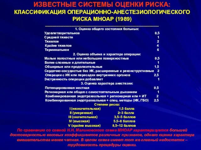 ИЗВЕСТНЫЕ СИСТЕМЫ ОЦЕНКИ РИСКА: КЛАССИФИКАЦИЯ ОПЕРАЦИОННО-АНЕСТЕЗИОЛОГИЧЕСКОГО РИСКА МНОАР (1989) _____________________________________________________________