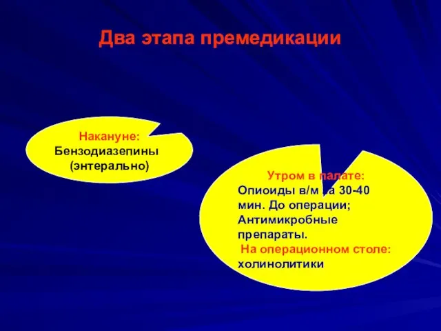 Два этапа премедикации Накануне: Бензодиазепины (энтерально) Утром в палате: Опиоиды