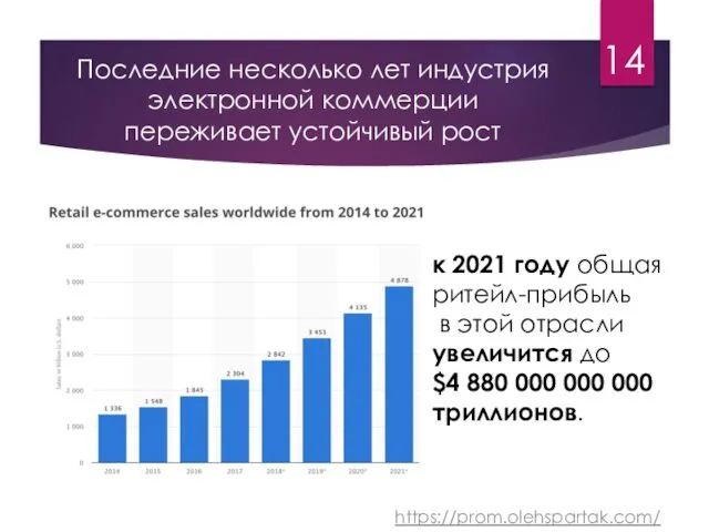 Последние несколько лет индустрия электронной коммерции переживает устойчивый рост к