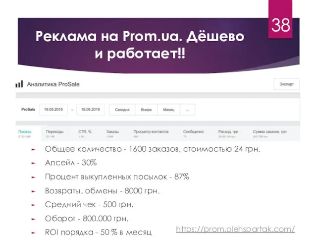 Реклама на Prom.ua. Дёшево и работает!! https://prom.olehspartak.com/ Общее количество -