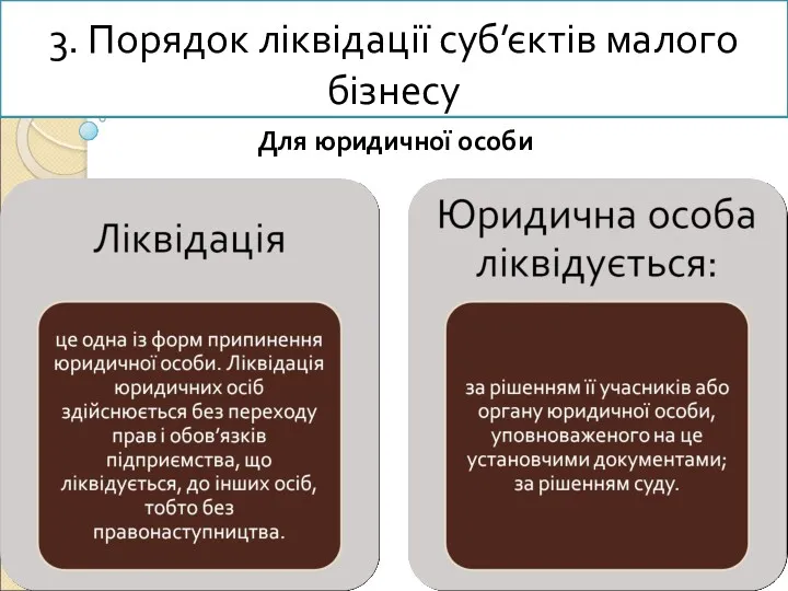 3. Порядок ліквідації суб’єктів малого бізнесу Для юридичної особи