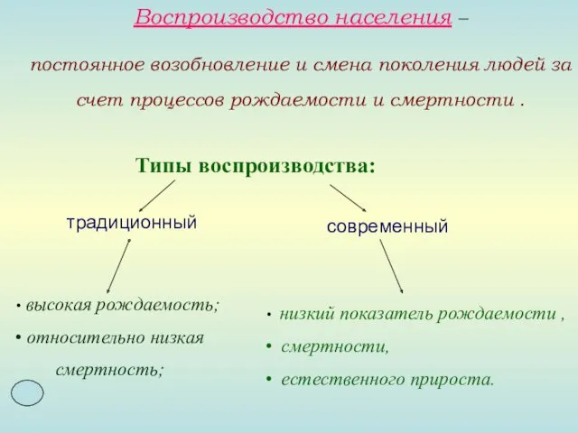 Воспроизводство населения – постоянное возобновление и смена поколения людей за