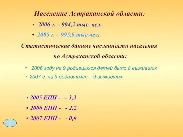 Население Астраханской области: 2006 г. – 994,2 тыс. чел. 2005