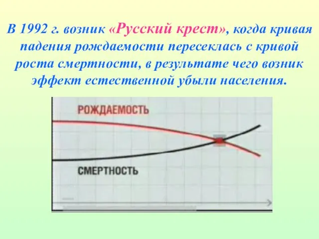 В 1992 г. возник «Русский крест», когда кривая падения рождаемости