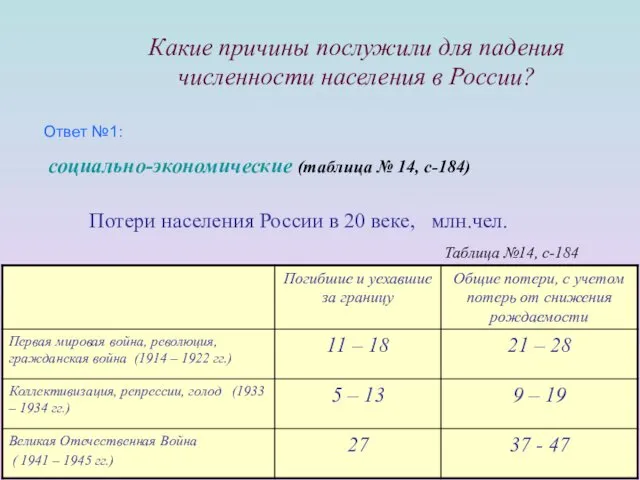 Какие причины послужили для падения численности населения в России? Ответ