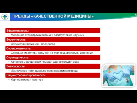 4 ТРЕНДЫ «КАЧЕСТВЕННОЙ МЕДИЦИНЫ»