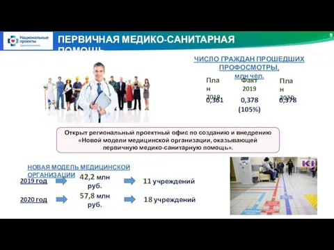 9 ПЕРВИЧНАЯ МЕДИКО-САНИТАРНАЯ ПОМОЩЬ Открыт региональный проектный офис по созданию