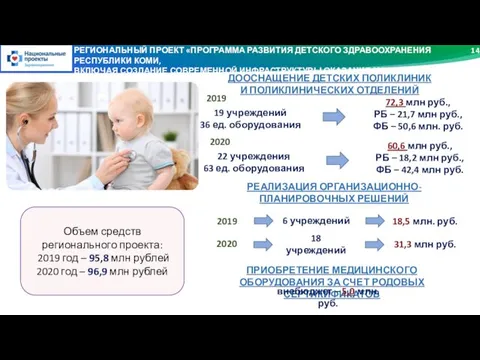 14 РЕГИОНАЛЬНЫЙ ПРОЕКТ «ПРОГРАММА РАЗВИТИЯ ДЕТСКОГО ЗДРАВООХРАНЕНИЯ РЕСПУБЛИКИ КОМИ, ВКЛЮЧАЯ СОЗДАНИЕ СОВРЕМЕННОЙ ИНФРАСТРУКТУРЫ