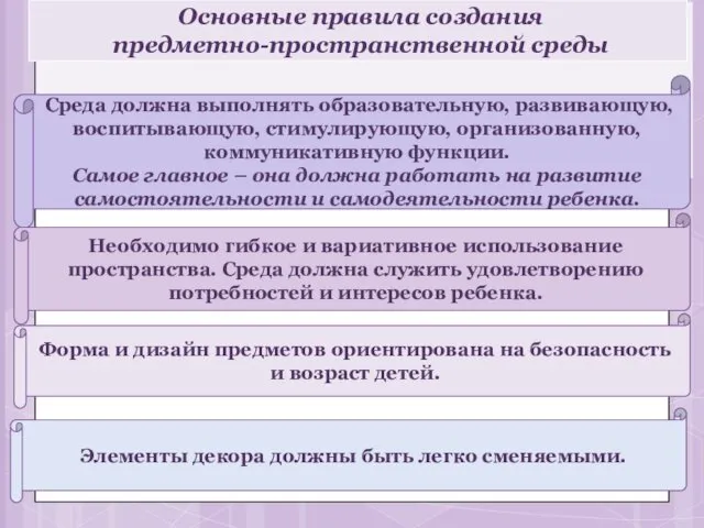 Основные правила создания предметно-пространственной среды Среда должна выполнять образовательную, развивающую,