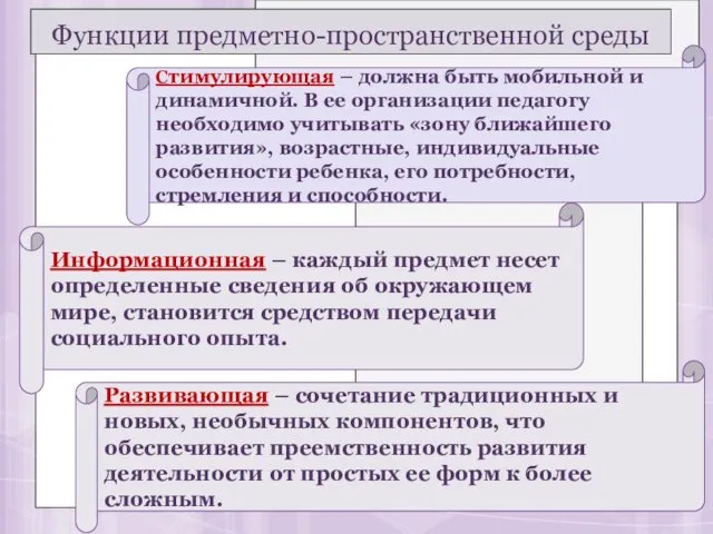 Функции предметно-пространственной среды Стимулирующая – должна быть мобильной и динамичной.