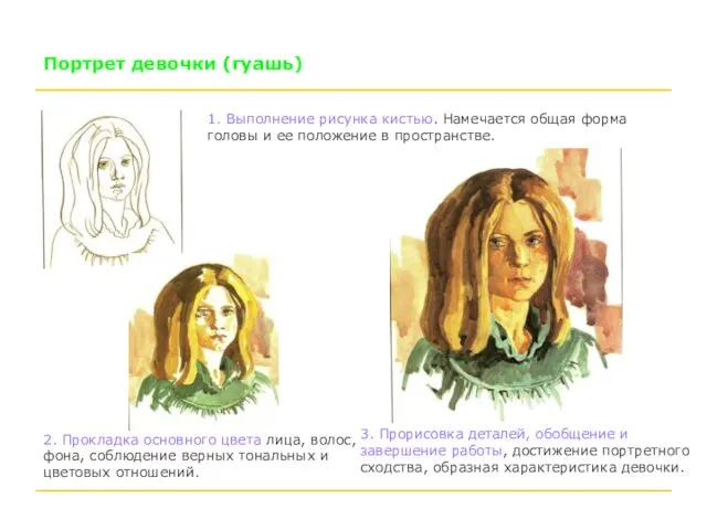 Портрет девочки (гуашь) 1. Выполнение рисунка кистью. Намечается общая форма