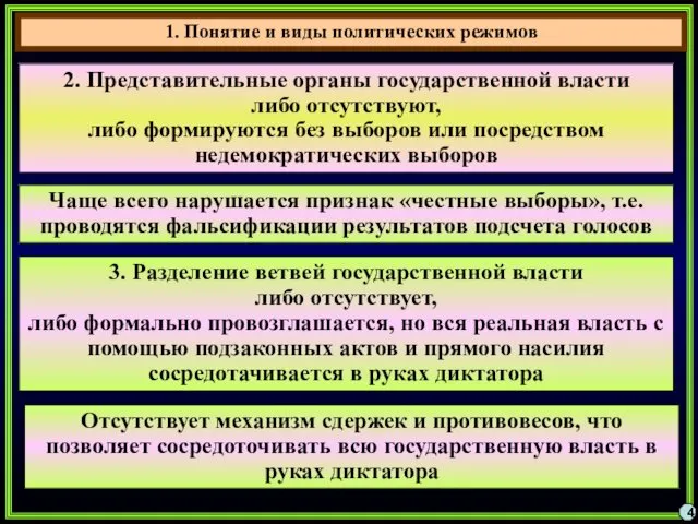 4 2. Представительные органы государственной власти либо отсутствуют, либо формируются