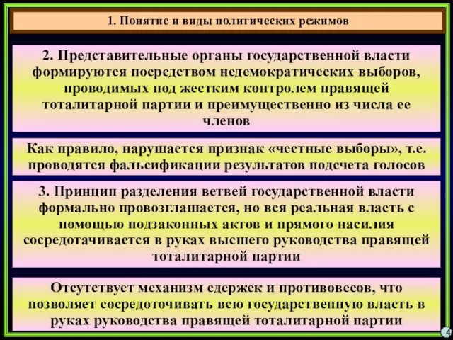 4 2. Представительные органы государственной власти формируются посредством недемократических выборов,