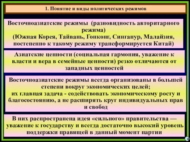 4 Восточноазиатские режимы (разновидность авторитарного режима) (Южная Корея, Тайвань, Гонконг,