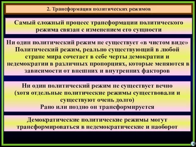 4 Самый сложный процесс трансформации политического режима связан с изменением