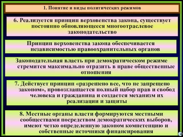 4 6. Реализуется принцип верховенства закона, существует постоянно обновляющееся многоотраслевое