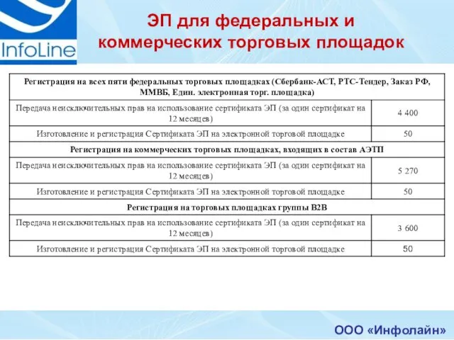 ЭП для федеральных и коммерческих торговых площадок ООО «Инфолайн»