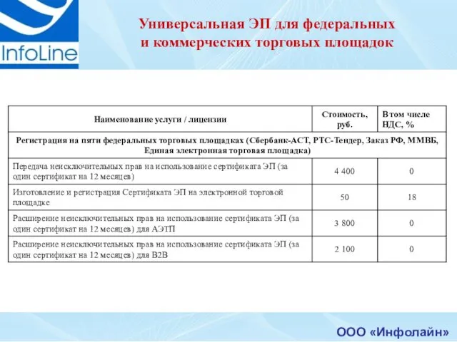 Универсальная ЭП для федеральных и коммерческих торговых площадок ООО «Инфолайн»