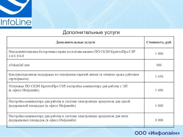 ООО «Инфолайн» ЭП для электронных торгов Дополнительные услуги