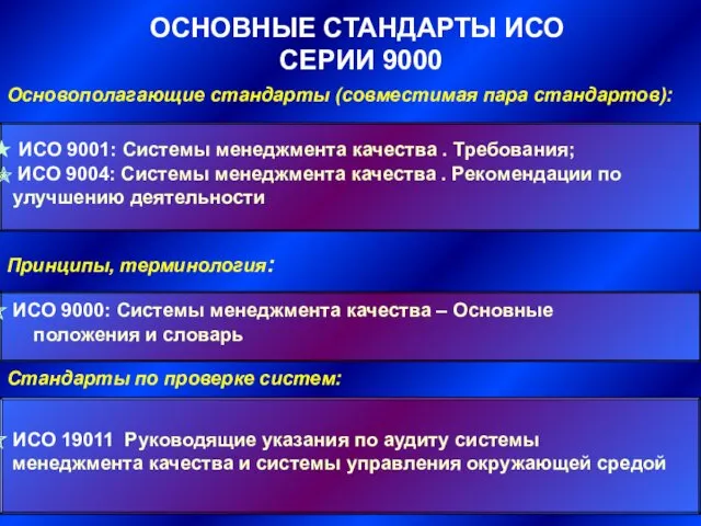 ОСНОВНЫЕ СТАНДАРТЫ ИСО СЕРИИ 9000 Основополагающие стандарты (совместимая пара стандартов): Принципы, терминология: Стандарты по проверке систем: