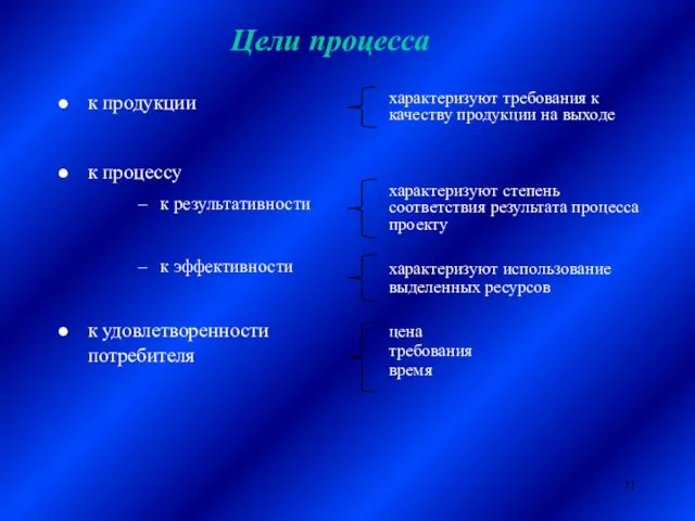 Цели процесса к продукции к процессу к результативности к эффективности