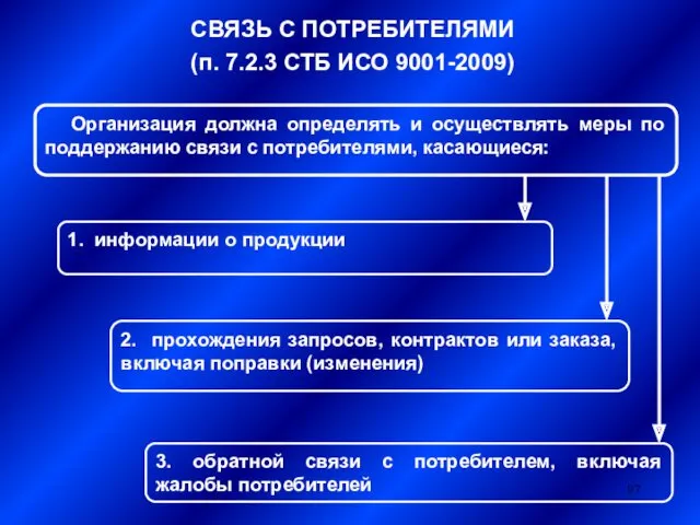 СВЯЗЬ С ПОТРЕБИТЕЛЯМИ (п. 7.2.3 СТБ ИСО 9001-2009) Организация должна определять и осуществлять