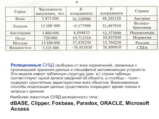 Реляционные СУБД свободны от всех ограничений, связанных с организацией хранения