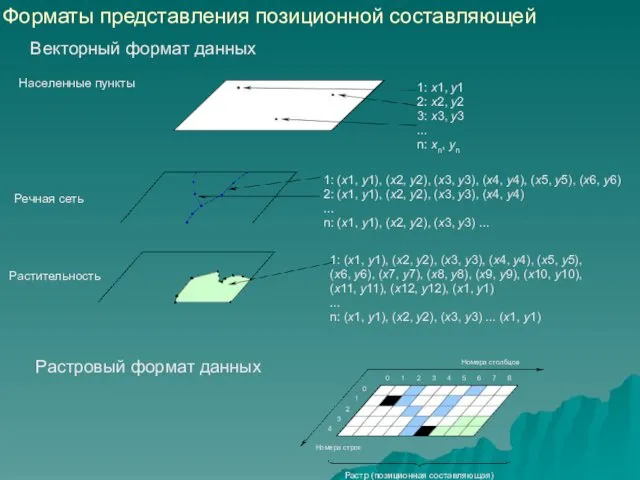 1: (x1, y1), (x2, y2), (x3, y3), (x4, y4), (x5,