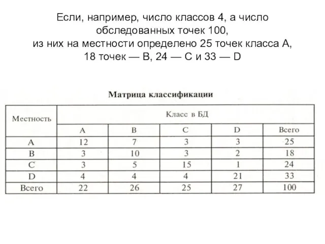 Если, например, число классов 4, а число обследованных точек 100,