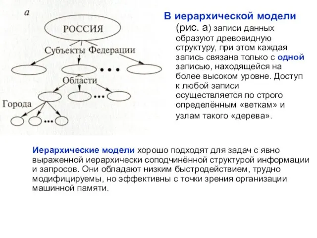 Иерархические модели хорошо подходят для задач с явно выраженной иерархически