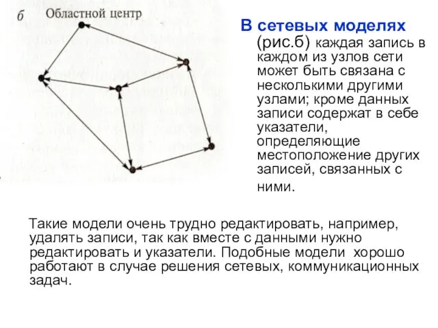 Такие модели очень трудно редактировать, например, удалять записи, так как